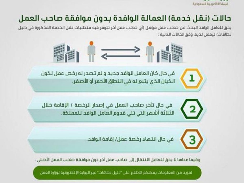 شروط نقل الكفالة بدون موافقة الكفيل في النظام الجديد شروط نقل الكفالة بدون موافقة الكفيل في النظام الجديد