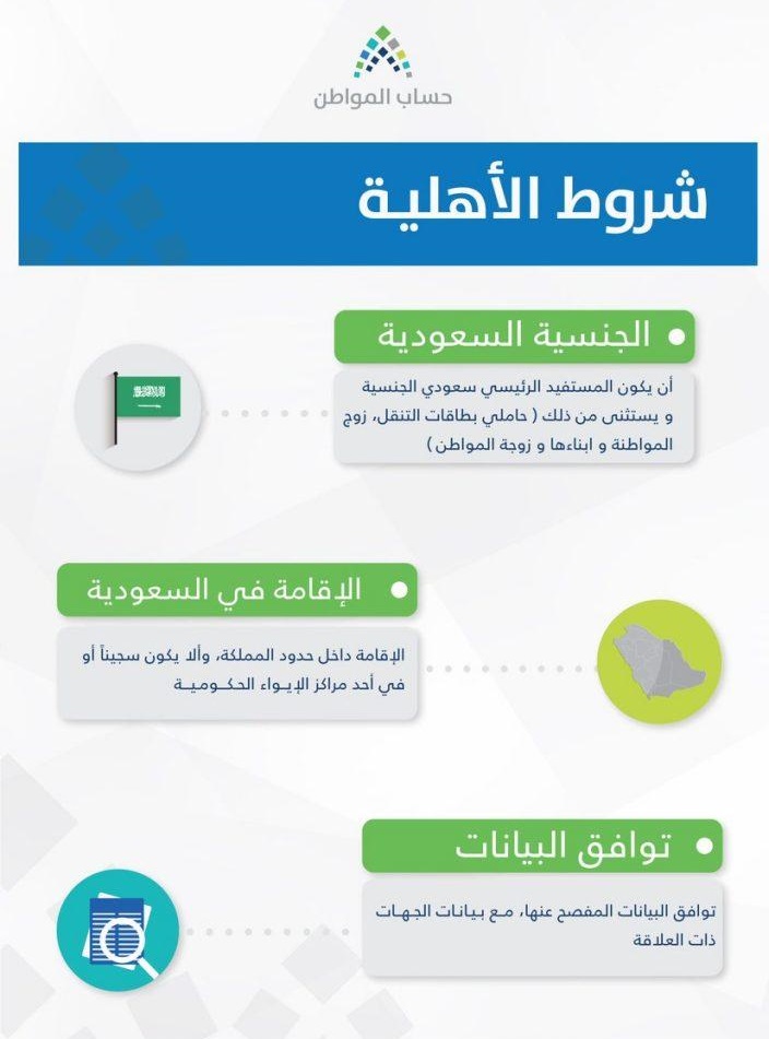 شروط الأهلية في حساب المواطن الجديد