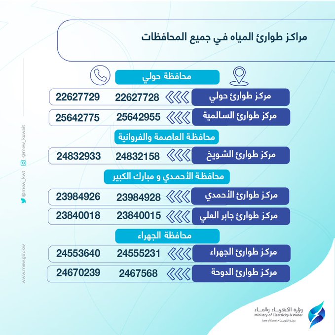 أرقام طوارئ الكهرباء والماء في كل مناطق الكويت  